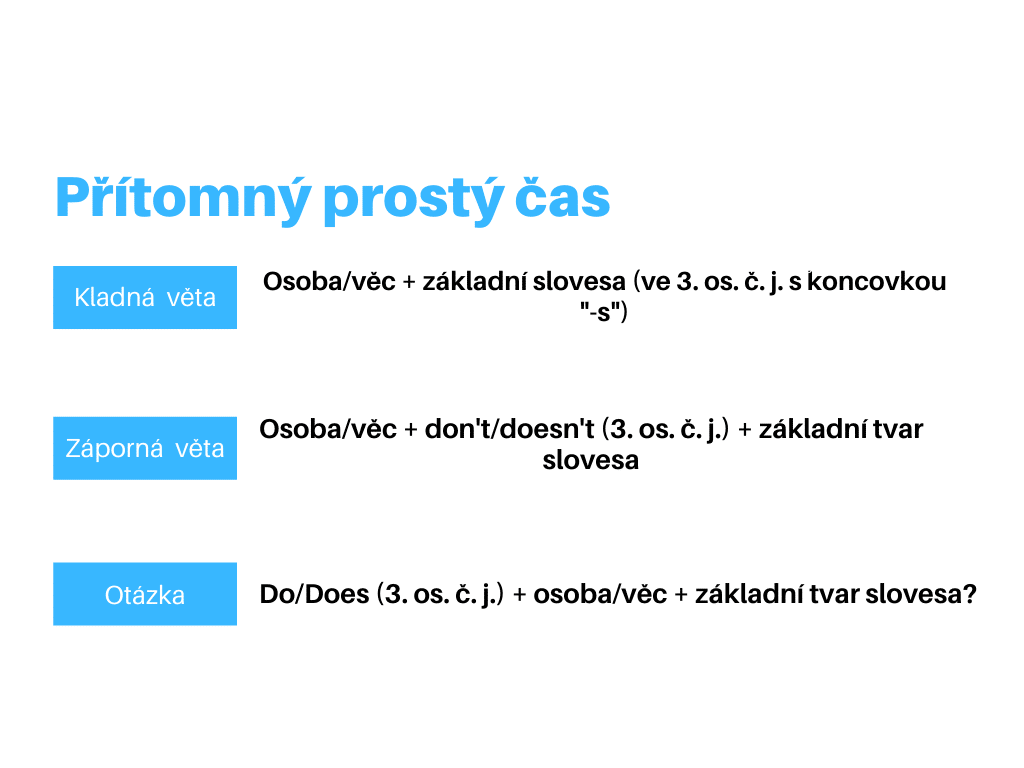 Jak poznat Přítomný čas?